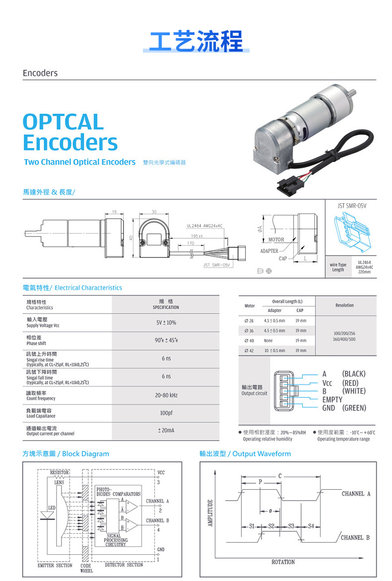 雙向光學編碼器齒輪箱電機，Gear box motor，DC Motor